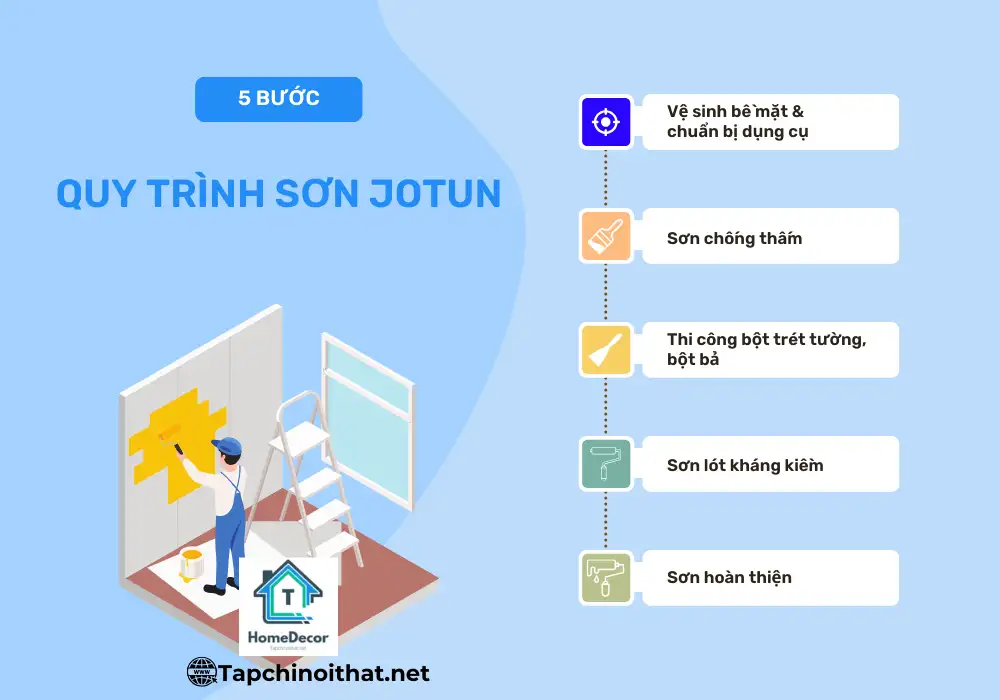 Sơn nước Jotun: Chất lượng và quy trình thi công chi tiết