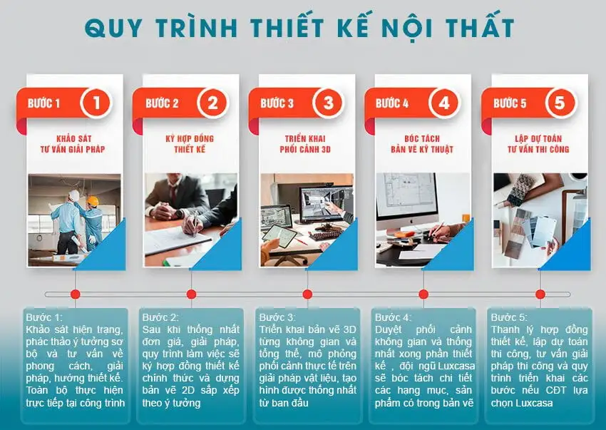 Thiết kế nội thất: Tạo không gian sống đẹp và tinh tế